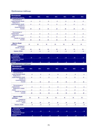Продолжение таблицы

Основная
деятельность

мес.

мес.

мес.

мес.

мес.

мес.

мес.

р.

р.

р.

р.

р.

р.

р.

р.

р.

р.

р.

р.

р.

р.

р.

р.

р.

р.

р.

р.

р.

р.

р.

р.

р.

р.

р.

р.

р.

р.

р.

р.

р.

р.

р.

р.

р.

р.

р.

р.

р.

р.

Поступления от
существующих линий
Выбытия от
существующих линий
Сальдо по
существующим
линиям
Поступления от
новой линии
Выбытия от новой
линии
Сальдо по новым
линиям
Другие общие
расходы
Суммарное
сальдо от всех
линий
Налоги: УСНО
Итоговое сальдо
от основной
деятельности
Итоговое Сальдо
накопленным
итогом

р.

р.

р.

р.

р.

р.

р.

р.

р.

р.

р.

р.

р.

р.

, р.

, р.

, р.

, р.

, р.

, р.

, р.

, р.

, р.

, р.

, р.

, р.

, р.

, р.

, р.

, р.

, р.

, р.

, р.

, р.

, р.

мес.

мес.

мес.

мес.

мес.

мес.

мес.

р.

р.

р.

р.

р.

р.

р.

р.

р.

р.

р.

р.

р.

р.

р.

р.

р.

р.

р.

р.

р.

р.

р.

р.

р.

р.

р.

р.

р.

р.

р.

р.

р.

р.

р.

р.

р.

р.

р.

р.

р.

р.

Продолжение таблицы

Основная
деятельност
ь
Поступления от
существующих линий
Выбытия от
существующих линий
Сальдо по
существующим
линиям
Поступления от
новой линии
Выбытия от новой
линии
Сальдо по новым
линиям
Другие общие
расходы
Суммарное
сальдо от всех
линий
Налоги: УСНО
Итоговое сальдо
от основной
деятельности
Итоговое Сальдо
накопленным
итогом

р.

р.

р.

р.

р.

р.

р.

р.

р.

р.

р.

р.

р.

р.

, р.

, р.

, р.

, р.

, р.

, р.

, р.

, р.

, р.

, р.

, р.

, р.

, р.

, р.

, р.

, р.

, р.

71

, р.

, р.

, р.

, р.

 