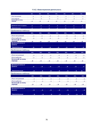 11.4.2. Инвестиционная деятельность
мес.

мес.

мес.

мес.

мес.

мес.

мес.

Итого поступлений

, р.

, р.

, р.

, р.

, р.

, р.

, р.

Итого выбытий
Остаток ДС на конец
периода

, р.

, р.

, р.

, р.

, р.

, р.

, р.

, р.

Денежный поток от проекта

, р.

, р.

, р.

, р.

, р.

, р.

, р.

Накопительным

, р.

, р.

, р.

, р.

, р.

, р.

, р.

мес.

мес.

мес.

мес.

мес.

, р.

, р.

, р.

, р.

, р.

, р.

Продолжение таблицы
мес.

мес.

Итого поступлений

, р.

, р.

, р.

, р.

, р.

, р.

, р.

Итого выбытий
Остаток ДС на конец
периода
Денежный поток от
проекта

, р.

, р.

, р.

, р.

, р.

, р.

, р.

Накопительным

, р.

, р.

, р.

, р.

, р.

, р.

, р.

, р.

, р.

, р.

, р.

, р.

, р.

мес.

мес.

мес.

мес.

, р.

Продолжение таблицы
мес.

мес.

мес.

Итого поступлений

, р.

, р.

, р.

, р.

, р.

, р.

, р.

Итого выбытий
Остаток ДС на конец
периода

, р.

, р.

, р.

, р.

, р.

, р.

, р.

, р.

, р.

, р.

, р.

, р.

, р.

Денежный поток от
проекта

, р.

, р.

, р.

, р.

, р.

, р.

Накопительным

, р.

, р.

, р.

, р.

, р.

, р.

, р.

, р.
,
р.

Продолжение таблицы
мес.

мес.

мес.

мес.

мес.

мес.

мес.

Итого поступлений

, р.

, р.

, р.

, р.

, р.

, р.

, р.

Итого выбытий
Остаток ДС на конец
периода

, р.

, р.

, р.

, р.

, р.

, р.

, р.

, р.

Денежный поток от
проекта

, р.

Накопительным

, р.

, р.

, р.

, р.

, р.

, р.

, р.

, р.

, р.

, р.

, р.

, р.

, р.
,

, р.

, р.

76

, р.

, р.

, р.

р.

 