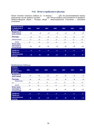 11.6. Отчет о прибылях и убытках
Проект начинает приносить прибыль со -го месяца (
, руб.) За рассматриваемый период
накопленная чистая прибыль составит
руб. Чистая прибыль рассчитывается по формуле:
Прибыль=Выручка общая - Расходы общие – амортизационные отчисления – налоговые
отчисления.
Статьи отчета
о прибылях и
убытках
Выручка от
всех линий

мес.

мес.

мес.

мес.

мес.

мес.

мес.

, р.

, р.

, р.

, р.

, р.

, р.

, р.

Расходы

, р.

, р.

, р.

, р.

, р.

, р.

, р.

Амортизация

, р.

, р.

, р.

, р.

, р.

, р.

, р.

, р.

, р.

, р.

, р.

, р.

, р.

, р.

, р.

, р.

, р.

, р.

, р.

, р.

-

, р.

, р.

, р.

, р.

, р.

, р.

, р.

-

, р.

, р.

, р.

, р.

, р.

, р.

, р.

УСНО

, р.

Итого всех
расходов и
отчислений
Прибыль
Прибыль
накопленным
итогом

-

Продолжение таблицы
Статьи
отчета о
прибылях и
убытках
Выручка от
всех линий
Расходы
Амортизац
ия
УСНО

Итого всех
расходов и
отчислений
Прибыль
Прибыль
накопленным
итогом

мес.

мес.

мес.

мес.

мес.

мес.

мес.

, р.

, р.

, р.

, р.

, р.

, р.

, р.

, р.

, р.

, р.

, р.

, р.

, р.

, р.

, р.

, р.

, р.

, р.

, р.

, р.

, р.

, р.

, р.

, р.

, р.

, р.

, р.

, р.

, р.

, р.

, р.

, р.

, р.

, р.

, р.

, р.

, р.

, р.

, р.

, р.

, р.

, р.

, р.

, р.

, р.

, р.

, р.

, р.

, р.

79

 