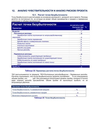 12.

АНАЛИЗ ЧУВСТВИТЕЛЬНОСТИ И АНАЛИЗ РИСКОВ ПРОЕКТА
12.1. Расчет точки безубыточности

Точку безубыточности рассчитываем на основании расходной и доходной части проекта. Расходы
делятся на постоянные (те, на которые не влияет объем производства и продаж) и переменные
(зависящие от объёма производства)

Расчет точки безубыточности

все расчеты в руб.

Значение при
загрузке

Параметры
Выручка
Постоянные расходы
Заработная плата постоянная по непроизводственному
персоналу
Заработная плата переменная
Аренда офиса и коммунальные платежи
Развитие сайта
Участие в выставках
Аренда шоу-рума
Прочие расходы

%

, р.

, р.
, р.
, р.
, р.
, р.
, р.
, р.
, р.

Переменные расходы
Себестоимость существующей продукции
Заработная плата постоянная по существующей линии
Себестоимость по новой продукции
Заработная плата постоянная по новой линии
УСН
Прибыль

, р.
, р.
, р.
, р.
, р.
, р.

, р.

Таблица 32. Параметры расчета точки безубыточности
ТБУ рассчитывается по формуле: ТБУ=Постоянные расходы/Выручка - Переменные расходы.
Расчеты показывают, что точка безубыточности проекта составляет , % от планируемого
объема продаж, или
, руб. Это минимально допустимый уровень продаж, который в полной
мере покроет расходы производства. Объем продаж не приносящий прибыли, но не
допускающий убытков.
Значение точки безубыточности:
Точка безубыточности, % ежемесячной загрузки
Точка безубыточности, ежемесячных продаж

, %
, р.

Величина операционного рычага

, %

Таблица 33. Точка безубыточности

82

 