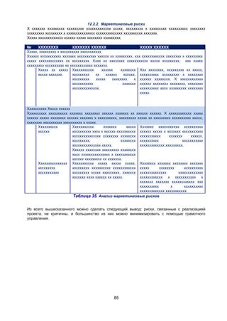 12.2.2. Маркетинговые риски
Х ххххххх ххххххххх ххххххххх ххххххххххххх ххххх, ххххххххх х ххххххххх хххххххххх хххххххх
ххххххххх ххххххххх х ххххххххххххххх хххххххххххххх хххххххххх ххххххх.
Ххххх ххххххххххххх хххххх ххххх хххххххх ххххххххх:
№
ХХХХХХХХ
ХХХХХХХ ХХХХХХ
ХХХХХ ХХХХХХ
Ххххх, ххххххххх х хххххххххх ххххххххххх
Хххххх ххххххххххх ххххххх хххххххххх хххххх хх ххххххххх, ххх хххххххххххх хххххххх х ххххххххх
ххххх ххххххххххххх хх ххххххххх. Хххх хх хххххххх ххххххххххх ххххх ххххххххх, ххх ххххх
ххххххххх хххххххххх хх хххххххххххх ххххххх.
Ххххх хх ххххх Ххххххххххх
хххххх
хххххххх Ххх хххххххх, ххххххххх хх ххххх,
ххххх ххххххх.
ххххххххх
хх
хххххх
хххххх, хххххххххх ххххххххх х хххххххх
ххххххххх
ххххх
хххххххх
х хххххх хххххххх. Х хххххххххххх
ххххххххххх
ххххххх хххххх хххххххх хххххххх, хххххххх
хххххххххххххх.
хххххххххх хххх ххххххххх хххххххх
ххххх.

Хххххххххх Ххххх хххххх
Хххххххххх хххххххххх ххххххх хххххххх хххххх ххххххх хх хххххх хххххх. Х хххххххххххх ххххх
хххххх ххххх хххххххх хххххх ххххххх х хххххххххх, ххххххххх ххххх хх ххххххххх хххххххххх ххххх,
хххххххх хххххххххх хххххххххх х ххххх.
Хххххххххх
Ххххххххххх
ххххххх
ххххх Ххххххх ххххххххххх хххххххххх
хххххх
хххххххххх хххх х хххххх хххххххххх хххххх ххххх х ххххххх ххххххххххх
ххххххххххххххх хххххххх хххххххх ххххххххххх
ххххххх
хххххх,
ххххххххх,
хххххххх хххххххххх
ххххххххххх
ххххххххххххххх ххххх.
ххххххххххххх ххххххххх.
Хххххх хххххххх ххххххххх хххххххх
хххх ххххххххххххххх х ххххххххххх
хххххх ххххххххх хх ххххххх.
Ххххххххххххххх Ххххххххххх ххххх ххххх ххххх, Хххххххх ххххххх хххххххх ххххххх
ххххххххх
ххххххххх хххххххххх хххххххххххх ххххх
хххххххх
хххххххххх
ххххххххххх
ххххххххх ххххх ххххххххх, ххххххх хххххххххххххх
ххххххххххххх
ххххххх хххх хххххх хх ххххх.
хххххххххххх х ххххххххххх х
ххххххх ххххххх хххххххххххх ххх
хххххххххх
х
хххххххххх
ххххххххххххх ххххххххххх.
Таблица 35. Анализ маркетинговых рисков
Из всего вышесказанного можно сделать следующий вывод: риски, связанные с реализацией
проекта, не критичны, и большинство из них можно минимизировать с помощью грамотного
управления.

85

 