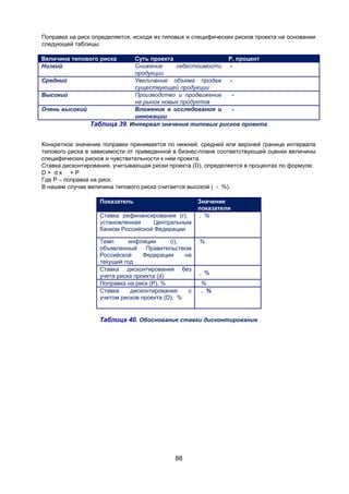 Поправка на риск определяется, исходя из типовых и специфических рисков проекта на основании
следующей таблицы:
Величина типового риска
Низкий

Суть проекта
Р, процент
Снижение
себестоимости продукции
Средний
Увеличение объема продаж существующей продукции
Высокий
Производство и продвижение
на рынок новых продуктов
Очень высокий
Вложения в исследования и
инновации
Таблица 39. Интервал значения типовых рисков проекта
Конкретное значение поправки принимается по нижней, средней или верхней границе интервала
типового риска в зависимости от приведенной в бизнес-плане соответствующей оценки величины
специфических рисков и чувствительности к ним проекта.
Ставка дисконтирования, учитывающая риски проекта (D), определяется в процентах по формуле:
D= dх +P
Где Р – поправка на риск.
В нашем случае величина типового риска считается высокой ( - %).
Показатель
Ставка рефинансирования (r),
установленная
Центральным
банком Российской Федерации
Темп
инфляции
(i),
объявленный
Правительством
Российской
Федерации
на
текущий год
Ставка дисконтирования без
учета риска проекта (d)
Поправка на риск (P), %
Ставка
дисконтирования
с
учетом рисков проекта (D), %

Значение
показателя
, %

%

, %
%
. %

Таблица 40. Обоснование ставки дисконтирования

88

 
