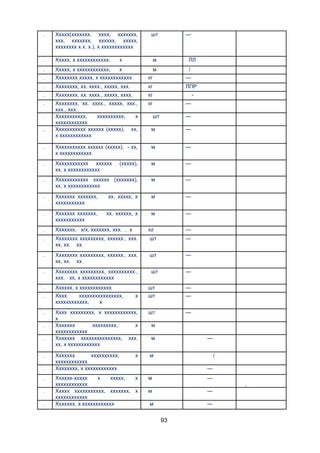 .

Ххххх(ххххххх, хххх, ххххххх,
ххх, ххххххх, хххххх, ххххх,
хххххххх х х. х.), х хххххххххххх

шт

.

Ххххх, х хххххххххххх,

м

.
.

Ххххх, х хххххххххххх,
х
Хххххххх ххххх, х хххххххххххх

кг

/
---

.

Хххххххх, хх. хххх., ххххх, ххх.

кг

ЛПР

.

Хххххххх, хх. хххх., ххххх, хххх.

кг

-

.

Хххххххх, хх. хххх., ххххх, ххх.,
ххх., ххх.
Ххххххххххх,
хххххххххх,
х
хххххххххххх
Ххххххххххх хххххх (ххххх), хх,
х хххххххххххх

кг

.
.

х

---

ЛЛ

м

--шт

---

м

---

.

Ххххххххххх хххххх (ххххх), - хх,
х хххххххххххх

м

---

.

Хххххххххххх хххххх
хх, х хххххххххххх

(ххххх),

м

---

.

Хххххххххххх хххххх (ххххххх),
хх, х хххххххххххх

м

---

.

Ххххххх ххххххх,
ххххххххххх

хх, ххххх, х

м

---

.

Ххххххх ххххххх,
ххххххххххх

хх, хххххх, х

м

---

.

Ххххххх, х/х, ххххххх, ххх. , х

кг

---

.

Хххххххх ххххххххх, хххххх., ххх.
хх, хх. хх.

шт

---

.

Хххххххх ххххххххх, хххххх., ххх.
хх, хх. хх.

шт

---

.

Хххххххх ххххххххх, хххххххххх.,
ххх. хх, х хххххххххххх

шт

---

.
.

Хххххх, х хххххххххххх
Хххх
хххххххххххххххх,
хххххххххххх,
х

.
.
.
.
.
.
.
.

шт
шт

-----

Хххх ххххххххх, х хххххххххххх,
х
Ххххххх
ххххххххх,
х
хххххххххххх
Ххххххх ххххххххххххххх, ххх.
хх, х хххххххххххх

шт

---

Ххххххх
хххххххххх,
хххххххххххх
Хххххххх, х хххххххххххх

м

х

х

Хххххх-ххххх
х
ххххх,
х
хххххххххххх
Ххххх ххххххххххх, ххххххх, х
хххххххххххх
Ххххххх, х хххххххххххх

м
м

--/
---

м

---

м

---

м

---

,

93

 