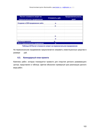 Консалтинговая группа «БизпланиКо», www.bizplan .ru , vip@bizplan .ru , ( )

Расчет стоимости затрат на
первоначальное продвижение

Стоимость, руб.

Создание и СЕО-продвижение сайта

Продолжительность,
дней

р.
р.

р.
р.
Статьи в журналах
Итого первоначальное продвижение

р.
р.

Таблица 24 Расчет стоимости затрат на первоначальное продвижение

На первоначальное продвижение предполагается направить инвестиционные средства в
размере

6.3.

руб.

Календарный план проекта

Комплекс работ, которые планируется провести для открытия детского развивающего
центра, представлен в таблице. Цветом обозначен примерный срок реализации данного
вида работ.

103

 
