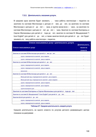 Консалтинговая группа «БизпланиКо», www.bizplan .ru , vip@bizplan .ru , ( )

7.2.2. Длительность оказания услуги.
В среднем одна занятие будет занимать

,

часа работы монтессори – педагога на

занятиях по системе Монтессори с детьми от
Монтессори с детьми от

до

лет –

мес. до

лет, на занятиях по системе

часа, в группе минм-ясли –

часа , на занятиях по

системе Монтессори с детьми от лет. до лет – часа. Занятия по системе Екатерины и
Сергея Железновых для детей от
love English" для детей от до

года до

лет, занятия по системе В. Мещеряковой "I

лет, а также занятия йогой для детей от до лет будет

занимать по часу работы монтессори – педагога.
Список оказываемых услуг / длительность услуги
Длительность,
Список оказываемых услуг

часов на
клиента

Занятия по системе М.Монтессори для детей от мес до лет
група с периодичностю занятий раз в неделю

,

група с периодичностю занятий разы в неделю

,

Занятия по системе М.Монтессори для детей от до лет
група с периодичностю занятий раз в неделю

,

група с периодичностю занятий разы в неделю

,

мини-ясли

Занятия по системе М.Монтессори для детей от до лет
Мини-детский сад с периодичностю занятий раз в неделю
Мини-детский сад с периодичностю занятий раза в неделю
група с периодичностю занятий раза в неделю
група с периодичностю занятий раз в неделю
группа выходного дня

Занятия по системе Екатерины и Сергея Железновых для детей от года до лет

,

Занятия по системе В. Мещеряковой "I love English" для детей от до

,

лет

Занятия йогой для детей от до лет
група с периодичностю занятий раз в неделю
група с периодичностю занятий разы в неделю

Таблица 27 Средняя длительность каждой услуги.

Средняя длительность на одного клиента по услугам детского развивающего центра
показана на диаграмме .

108

 