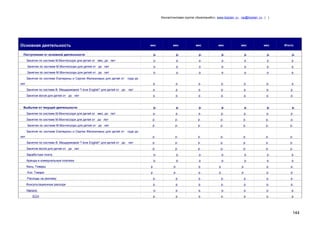 Консалтинговая группа «БизпланиКо», www.bizplan .ru , vip@bizplan .ru , ( )

Основная деятельность

мес

мес

мес

мес

мес

мес

Итого:

р.

р.

р.

р.

р.

р.

р.

Занятия по системе М.Монтессори для детей от мес. до лет

р.

р.

р.

р.

р.

р.

р.

Занятия по системе М.Монтессори для детей от до лет

р.

р.

р.

р.

р.

р.

р.

Занятия по системе М.Монтессори для детей от до лет

р.

р.

р.

р.

р.

р.

р.

р.

р.

р.

р.

р.

р.

р.

р.

р.

р.

р.

р.

р.

р.

р.

р.

р.

р.

р.

р.

р.

р.

р.

р.

р.

р.

р.

Занятия по системе М.Монтессори для детей от мес. до лет

р.

р.

р.

р.

р.

р.

р.

Занятия по системе М.Монтессори для детей от до лет

р.

р.

р.

р.

р.

р.

р.

Занятия по системе М.Монтессори для детей от до лет

р.

р.

р.

р.

р.

р.

р.

р.

р.

р.

р.

р.

р.

р.

р.

р.

р.

р.

р.

р.

р.

Занятия йогой для детей от до лет

р.

р.

р.

р.

р.

р.

р.

Заработная плата

р.

р.

р.

р.

р.

р.

р.

Аренда и коммунальные платежи

р.

р.

р.

р.

р.

р.

р.

Поступления от основной деятельности

Занятия по системе Екатерины и Сергея Железновых для детей от

года до

лет
Занятия по системе В. Мещеряковой "I love English" для детей от до

лет

Занятия йогой для детей от до лет

Выбытия от текущей деятельности

Занятия по системе Екатерины и Сергея Железновых для детей от

года до

лет
Занятия по системе В. Мещеряковой "I love English" для детей от до

р.

лет

Канц. Товары

р.

р.

р.

р.

р.

р.

р.

Хоз. Товари

р.

р.

р.

р.

р.

р.

р.

Расходы на рекламу

р.

р.

р.

р.

р.

р.

р.

Консультационные расходи

р.

р.

р.

р.

р.

р.

р.

Налоги:

р.

р.

р.

р.

р.

р.

р.

р.

р.

р.

р.

р.

р.

р.

ЕСН

144

 