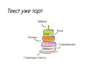 ТЕКСТ-ТОРТ