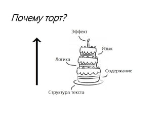 ТЕКСТ-ТОРТ
