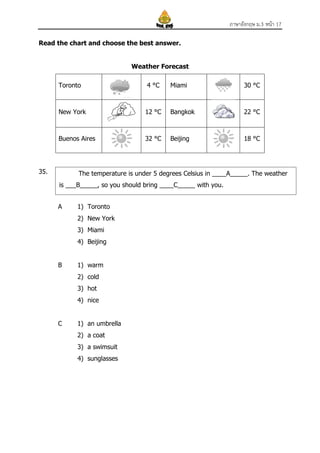 ภาษาอังกฤษ ม.3 หนา 17
Read the chart and choose the best answer.

Weather Forecast
Toronto

4 ÄC

Miami

30 ÄC

New York

12 ÄC

Bangkok

22 ÄC

Buenos Aires

32 ÄC

Beijing

18 ÄC

35.

The temperature is under 5 degrees Celsius in ____A_____. The weather
is ___B_____, so you should bring ____C_____ with you.
A

1) Toronto
2) New York
3) Miami
4) Beijing

B

1) warm
2) cold
3) hot
4) nice

C

1) an umbrella
2) a coat
3) a swimsuit
4) sunglasses

 