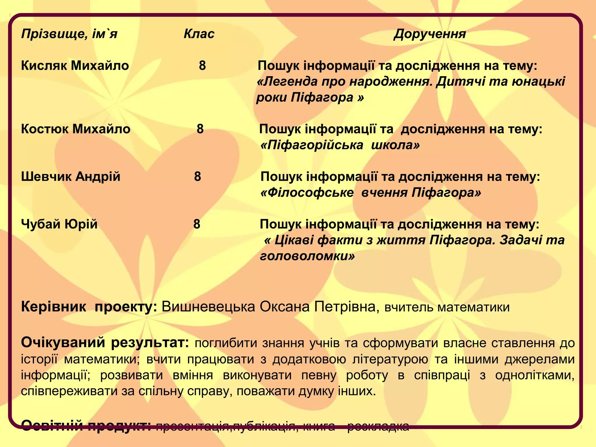 Прізвище, ім`я

Клас

Доручення

Кисляк Михайло

8

Пошук інформації та дослідження на тему:
«Легенда про народження. Дитячі та юнацькі
роки Піфагора »

Костюк Михайло

8

Пошук інформації та дослідження на тему:
«Піфагорійська школа»

Шевчик Андрій

8

Пошук інформації та дослідження на тему:
«Філософське вчення Піфагора»

Чубай Юрій

8

Пошук інформації та дослідження на тему:
« Цікаві факти з життя Піфагора. Задачі та
головоломки»

Керівник проекту: Вишневецька Оксана Петрівна, вчитель математики
Очікуваний результат: поглибити знання учнів та сформувати власне ставлення до
історії математики; вчити працювати з додатковою літературою та іншими джерелами
інформації; розвивати вміння виконувати певну роботу в співпраці з однолітками,
співпереживати за спільну справу, поважати думку інших.

Освітній продукт: презентація,публікація, книга - розкладка

 