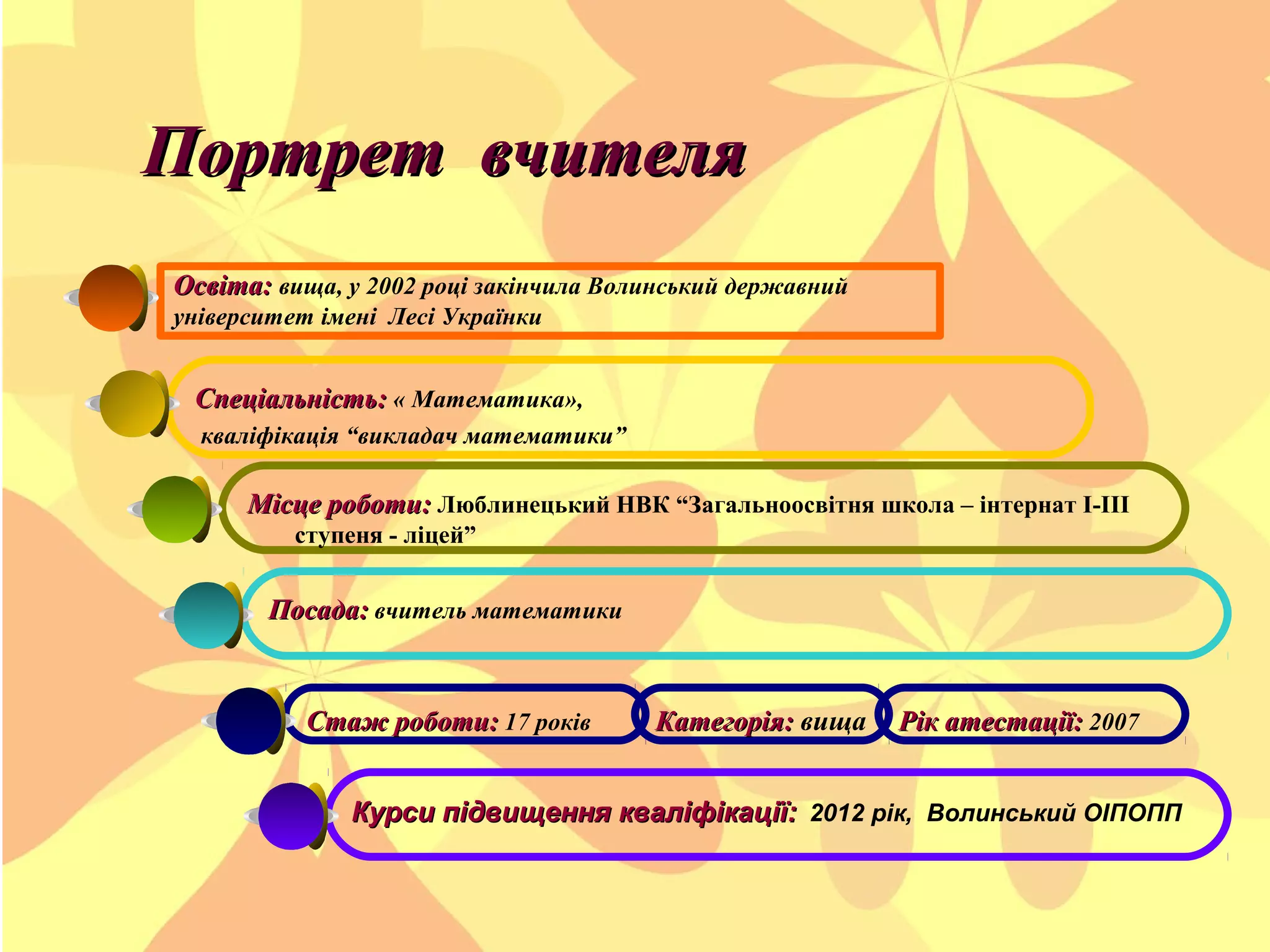 Портрет вчителя
Освіта: вища, у 2002 році закінчила Волинський державний
університет імені Лесі Українки

Спеціальність: « Математика»,
кваліфікація “викладач математики”

Місце роботи: Люблинецький НВК “Загальноосвітня школа – інтернат І-ІІІ
ступеня - ліцей”

Посада: вчитель математики

Стаж роботи: 17 років

Категорія: вища

Рік атестації: 2007

Курси підвищення кваліфікації: 2012 рік, Волинський ОІПОПП

 