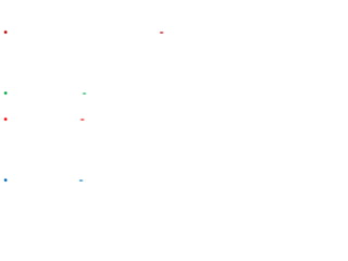 -

•

•

-

•

-

•

-

 