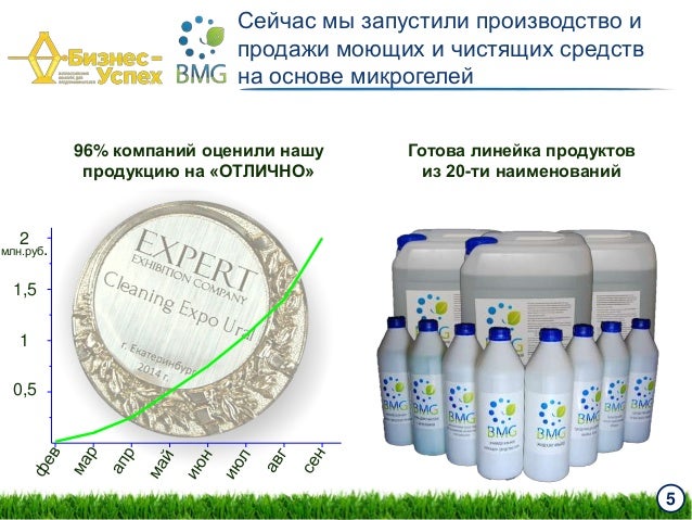 Рост хим антифриз