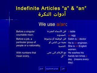 Indefinite Articles “a” & “an”
‫أدوات النكرة‬
We use a/an:
Before a singular
countable noun.
Before a job, a
particular group of
people or a nationality.
With numbers that
mean every.

‫السابق‬
‫السابق‬

‫ قبل السماء المفردة‬a table
‫ .المعدودة‬an egg
‫ قبل الوظيفة أو مجموعة‬Saleh is a doctor
‫ معينة من الناس أو‬He is an engineer.
‫ .الجنسية‬She is an English
women.
‫ مع الرقام التي تعني‬He washes his
‫ “”كل‬hands ten times a
day. (means every
day).
‫عودة إلى القائمة الرئيسية‬
‫عودة إلى القائمة الرئيسية‬

‫التالي‬
‫التالي‬

 