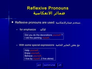 Reflexive Pronouns
‫ضمائر النعكاسية‬


Reflexive pronouns are used: ‫.نستخدم ضمائرالنعكاسية‬
– for emphasize

‫للتأكيد‬

Did you do the decorations yourself ?
I did the painting myself.

– With some special expressions ‫مع بعض التعابير الخاصة‬
Help yourself .
Enjoy yourself.
Behave yourself.
I live by myself. (I live alone)
‫السابق‬
‫السابق‬

‫عودة إلى القائمة الرئيسية‬
‫عودة إلى القائمة الرئيسية‬

‫التالي‬
‫التالي‬

 