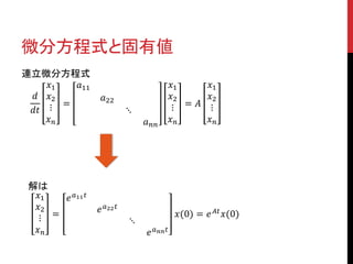 微分方程式と固有値
連立微分方程式
𝑥1
𝑎11
𝑑 𝑥2
=
𝑑𝑡 ⋮
𝑥𝑛

𝑎22

解は
𝑥1
𝑒 𝑎11 𝑡
𝑥2
⋮ =
𝑥𝑛

𝑒 𝑎22 𝑡

⋱

⋱

𝑎 𝑛𝑛

𝑥1
𝑥1
𝑥2
𝑥2
⋮ = 𝐴 ⋮
𝑥𝑛
𝑥𝑛

𝑥(0) = 𝑒
𝑒 𝑎 𝑛𝑛 𝑡

𝐴𝑡

𝑥(0)

 