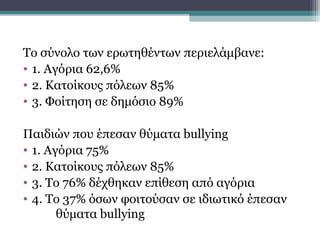 Το σύνολο των ερωτηθέντων περιελάμβανε:
• 1. Αγόρια 62,6%
• 2. Κατοίκους πόλεων 85%
• 3. Φοίτηση σε δημόσιο 89%
Παιδιών που έπεσαν θύματα bullying
• 1. Αγόρια 75%
• 2. Κατοίκους πόλεων 85%
• 3. Το 76% δέχθηκαν επίθεση από αγόρια
• 4. Το 37% όσων φοιτούσαν σε ιδιωτικό έπεσαν
θύματα bullying

 