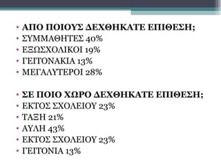 •
•
•
•
•

ΑΠΟ ΠΟΙΟΥΣ ΔΕΧΘΗΚΑΤΕ ΕΠΙΘΕΣΗ;
ΣΥΜΜΑΘΗΤΕΣ 40%
ΕΞΩΣΧΟΛΙΚΟΙ 19%
ΓΕΙΤΟΝΑΚΙΑ 13%
ΜΕΓΑΛΥΤΕΡΟΙ 28%

•
•
•
•
•
•

ΣΕ ΠΟΙΟ ΧΩΡΟ ΔΕΧΘΗΚΑΤΕ ΕΠΙΘΕΣΗ;
ΕΚΤΟΣ ΣΧΟΛΕΙΟΥ 23%
ΤΑΞΗ 21%
ΑΥΛΗ 43%
ΕΚΤΟΣ ΣΧΟΛΕΙΟΥ 23%
ΓΕΙΤΟΝΙΑ 13%

 