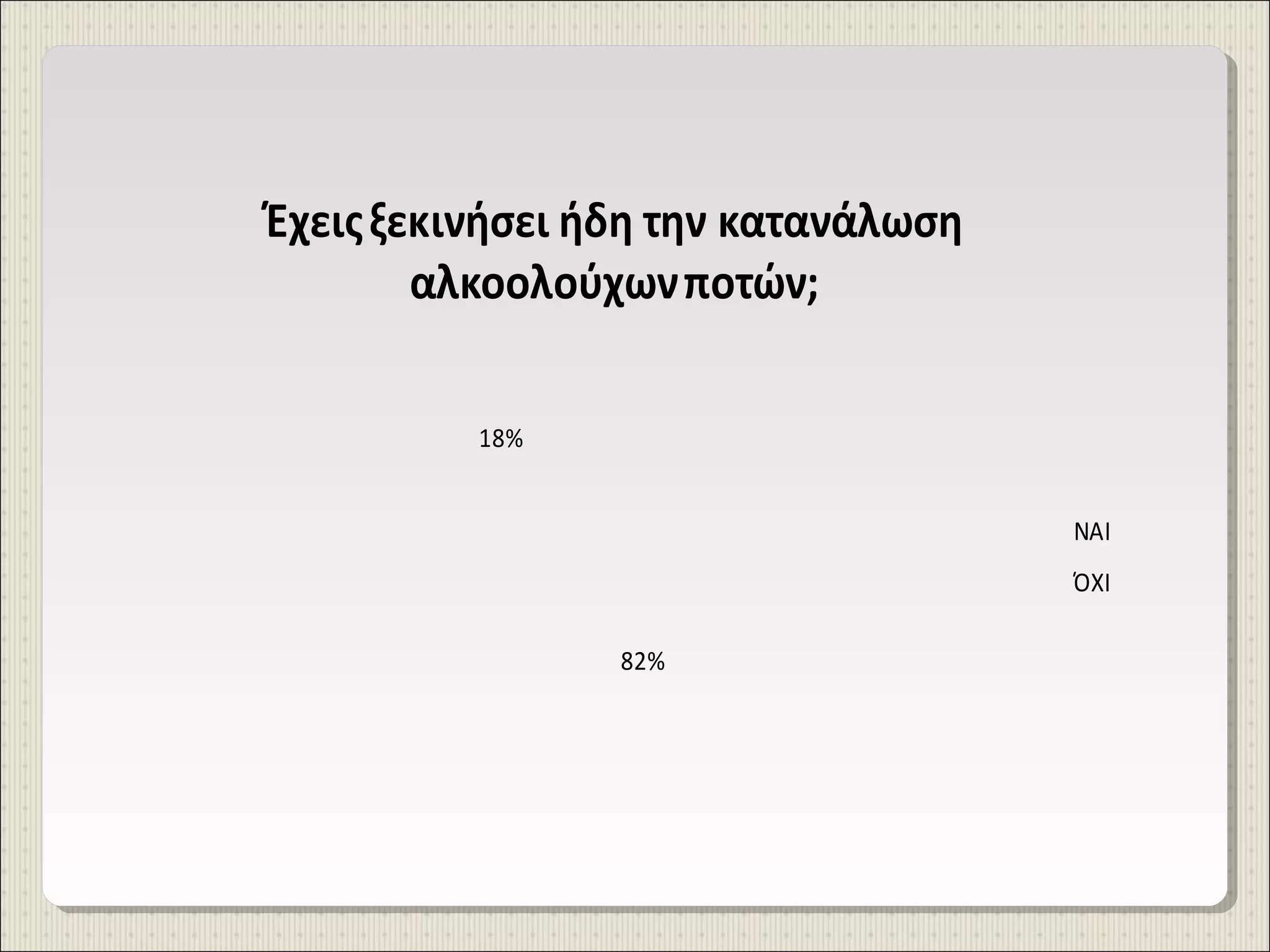 Έχεις ξεκινήσει ήδη την κατανάλωση
αλκοολούχων ποτών;
18%
ΝΑΙ
ΌΧΙ
82%

 