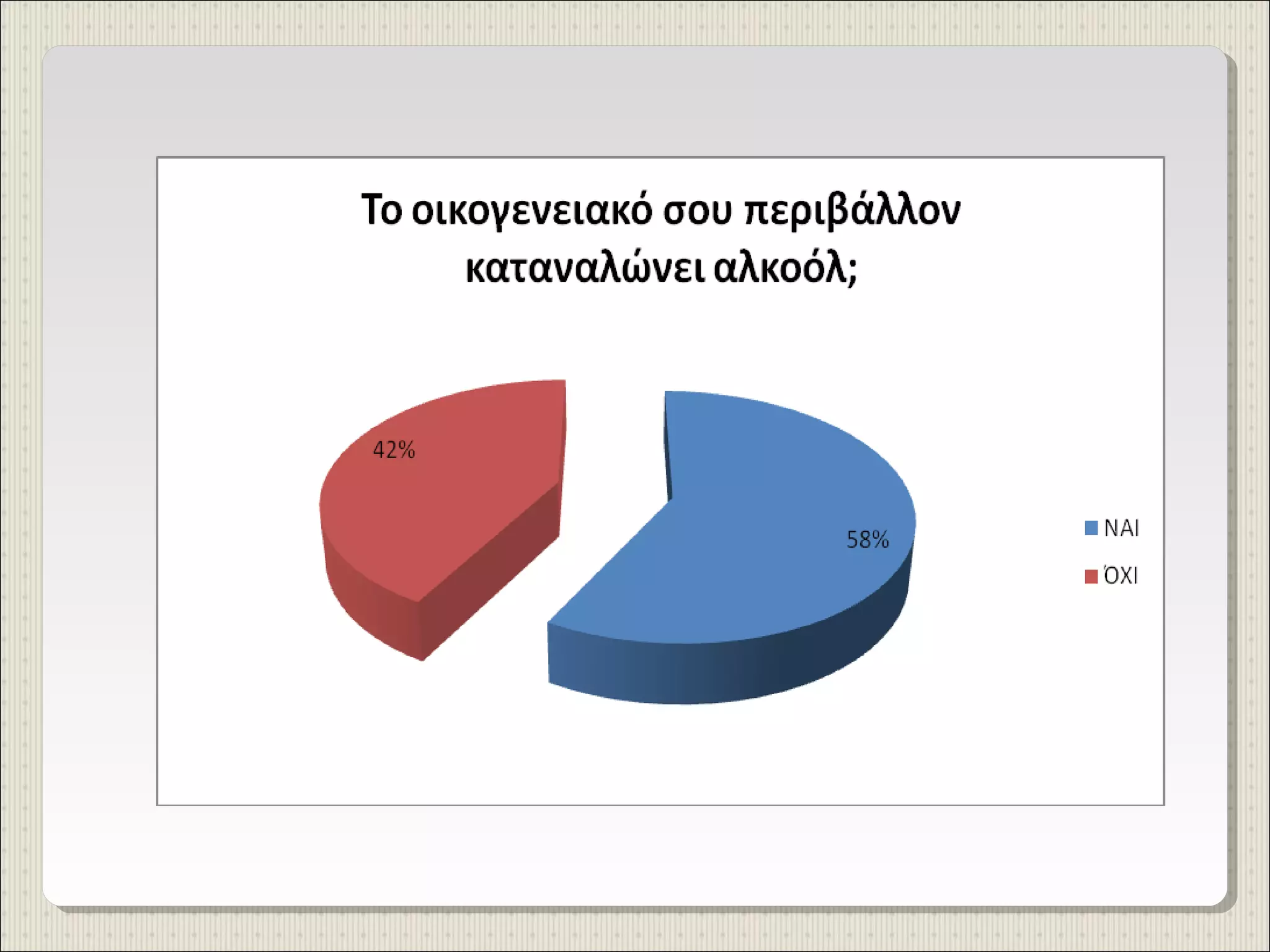 έρευνα γυμνασίου προμάχων για κατανάλωση αλκοολούχων ποτών