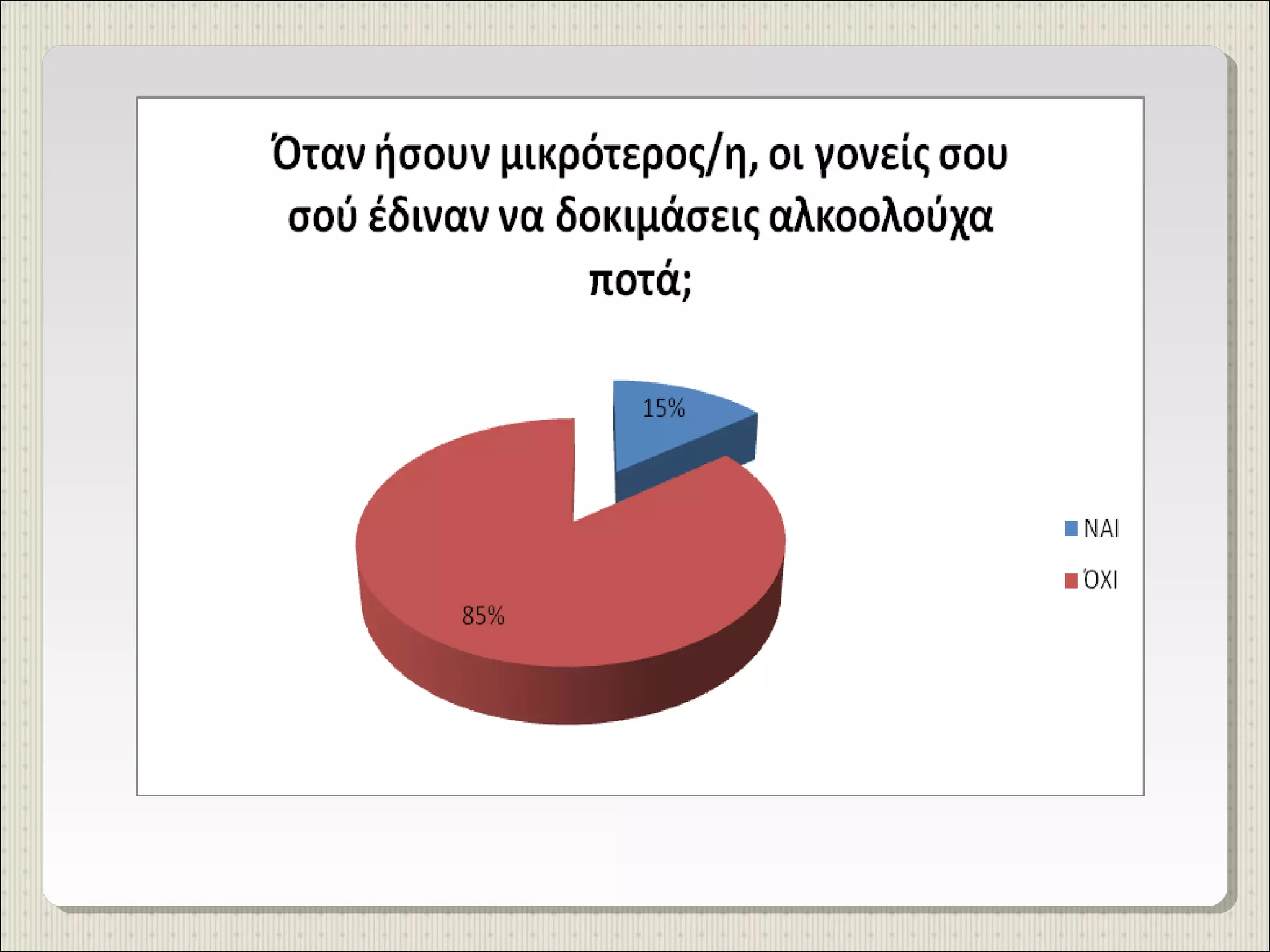 έρευνα γυμνασίου προμάχων για κατανάλωση αλκοολούχων ποτών