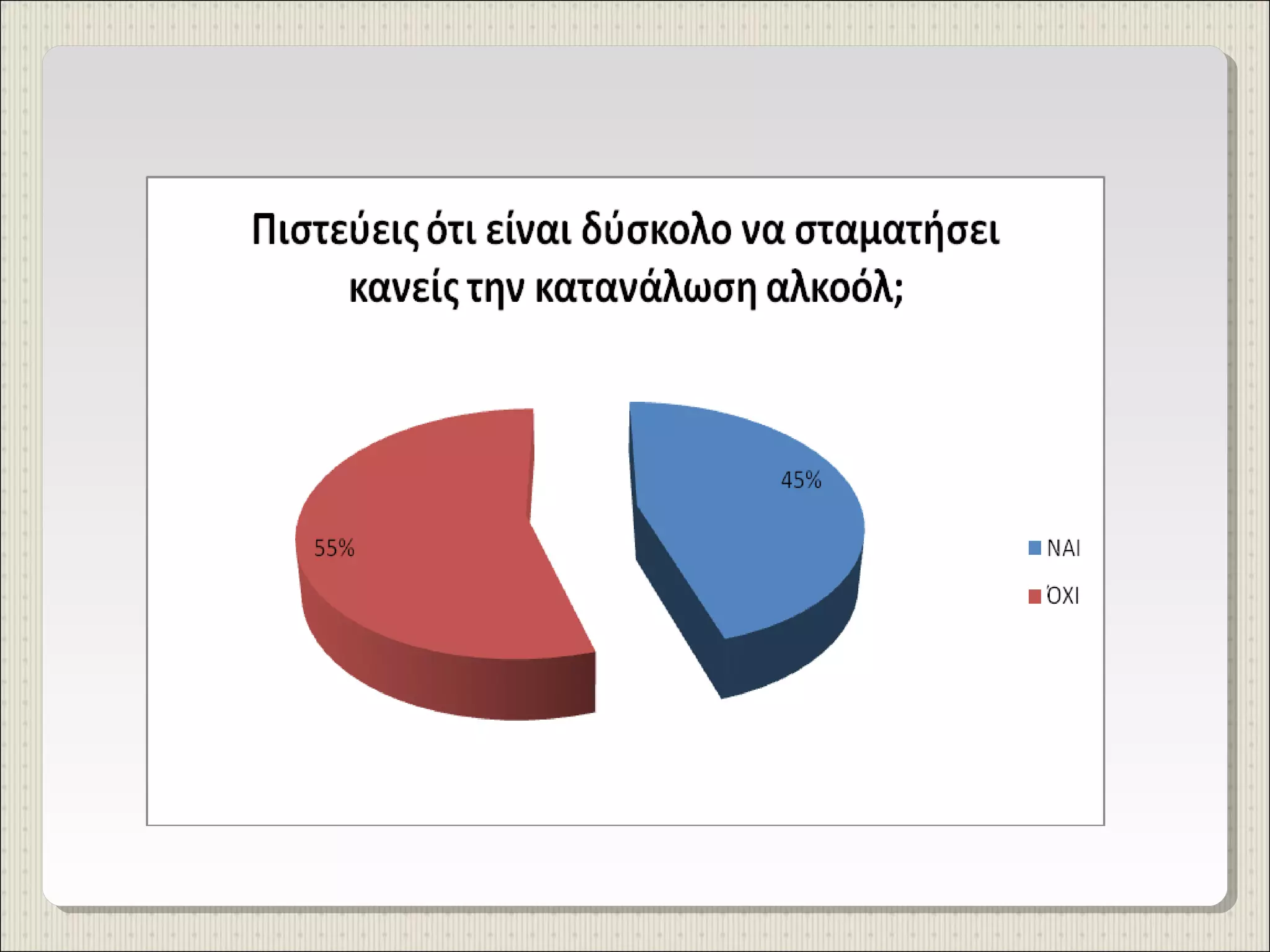 έρευνα γυμνασίου προμάχων για κατανάλωση αλκοολούχων ποτών