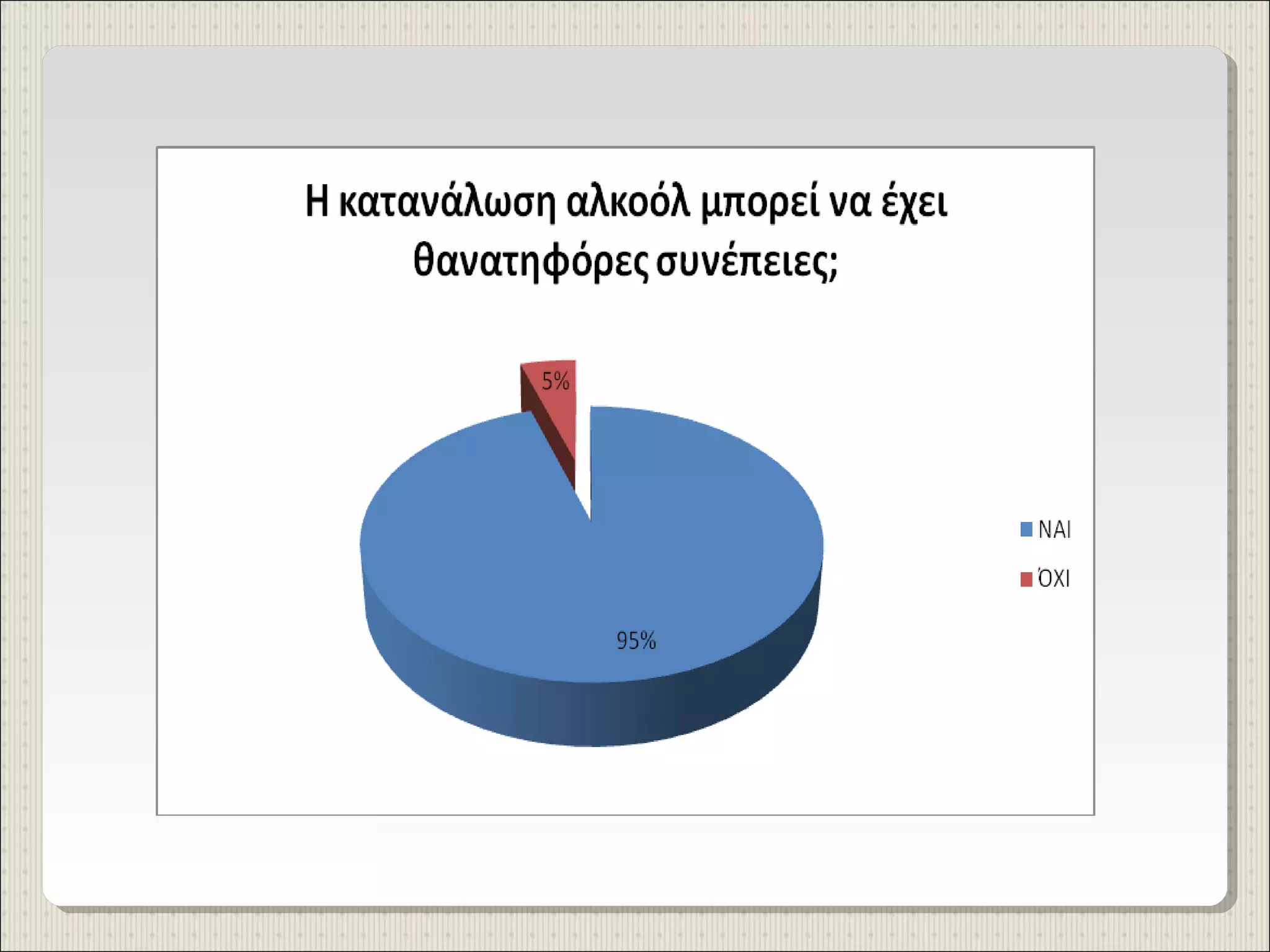 έρευνα γυμνασίου προμάχων για κατανάλωση αλκοολούχων ποτών