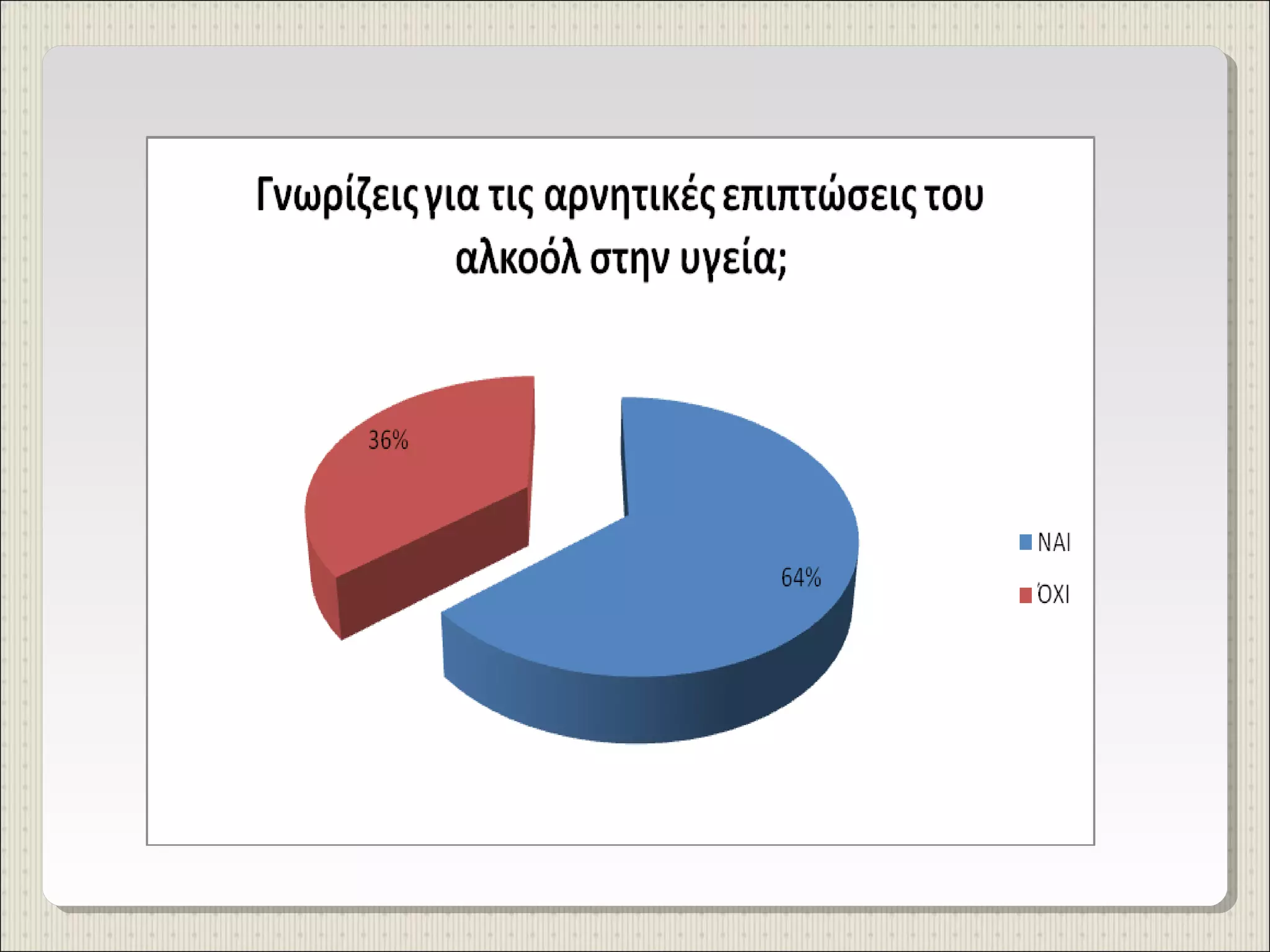 έρευνα γυμνασίου προμάχων για κατανάλωση αλκοολούχων ποτών