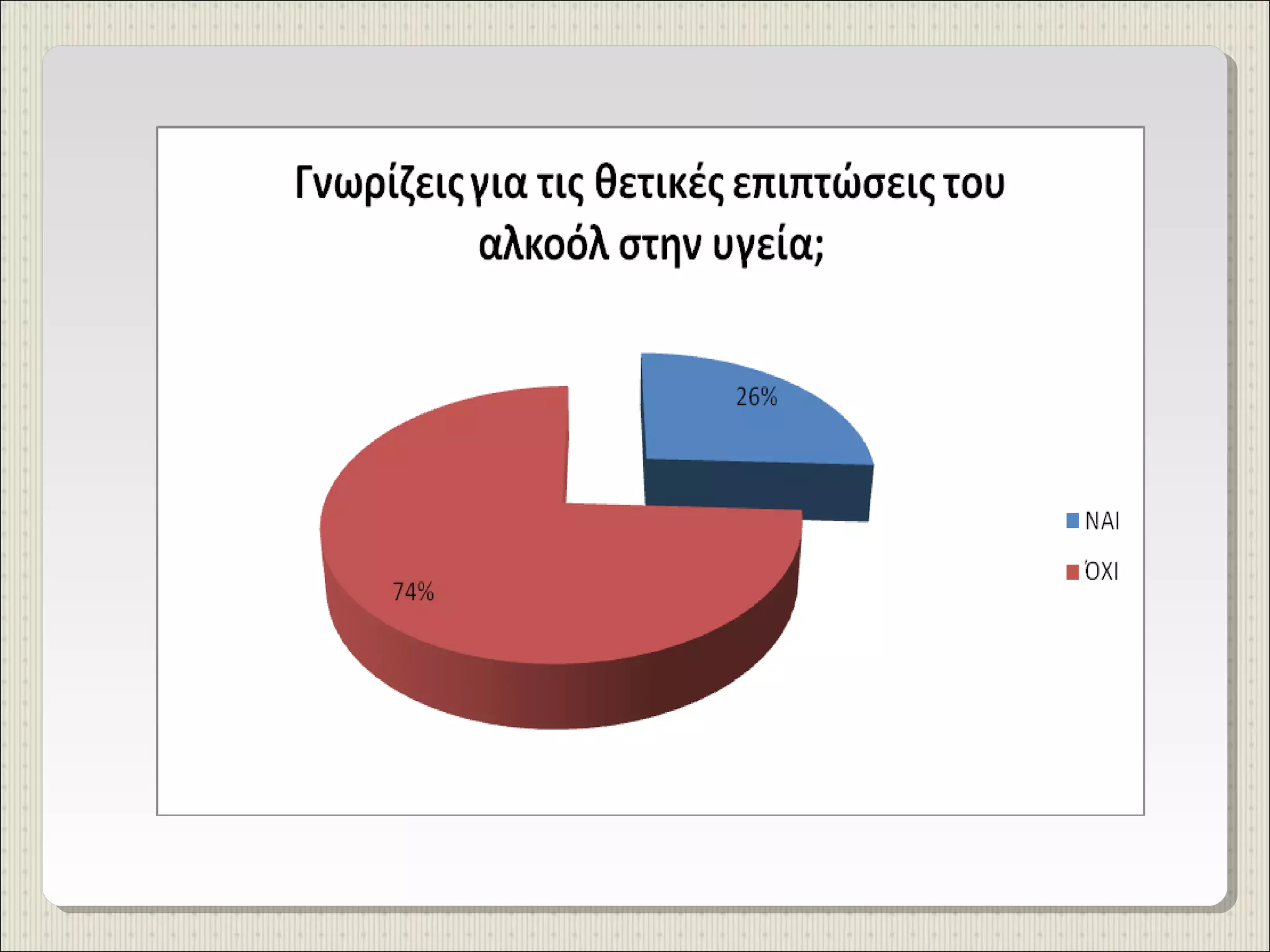 έρευνα γυμνασίου προμάχων για κατανάλωση αλκοολούχων ποτών