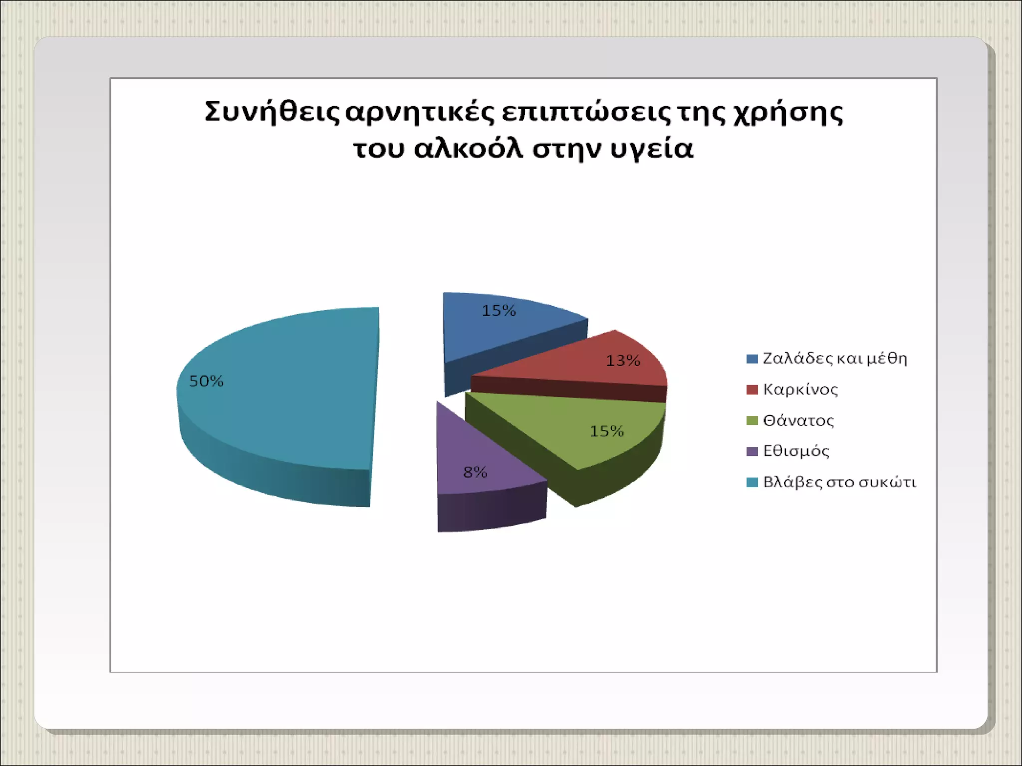 έρευνα γυμνασίου προμάχων για κατανάλωση αλκοολούχων ποτών