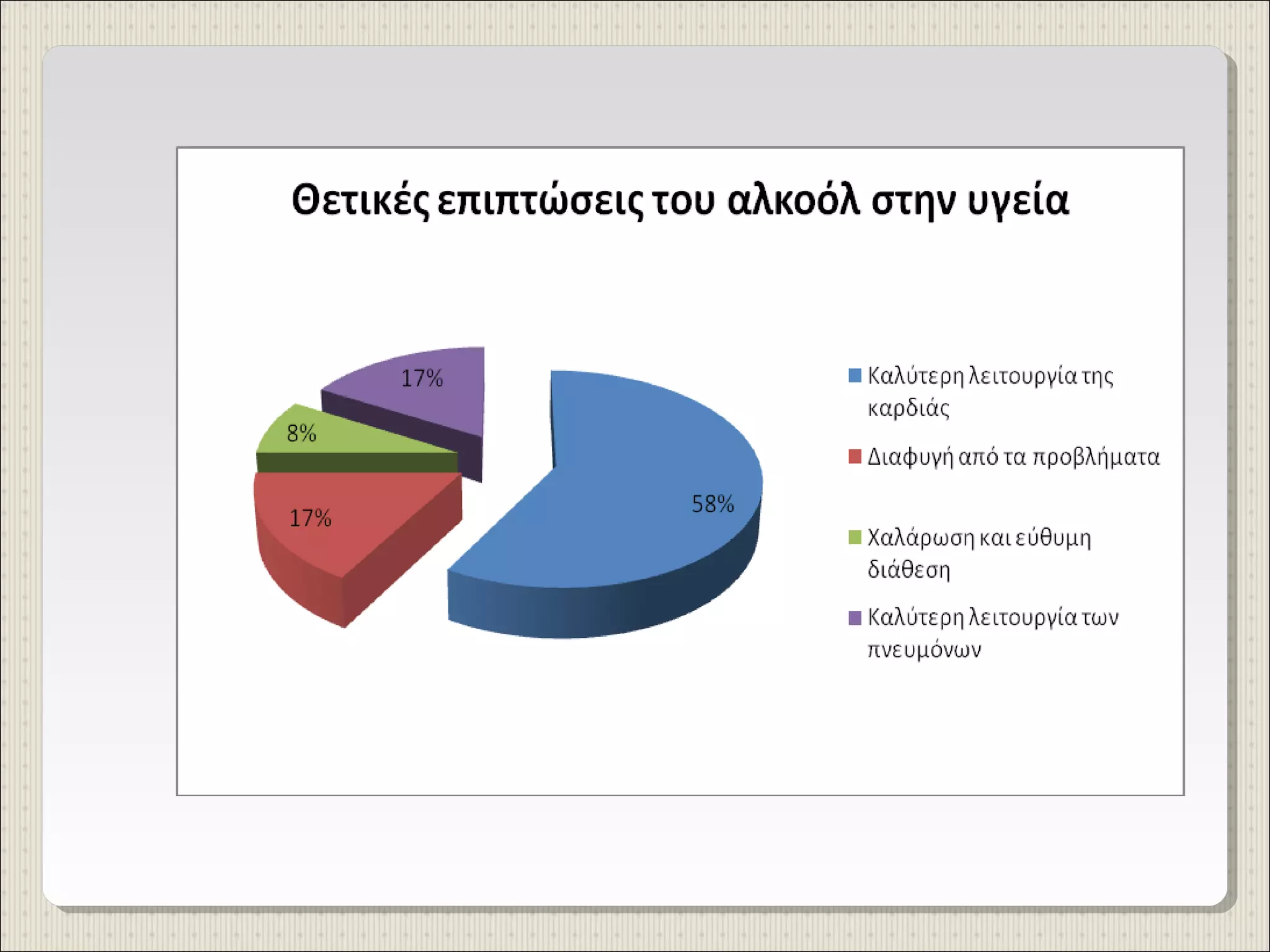 έρευνα γυμνασίου προμάχων για κατανάλωση αλκοολούχων ποτών