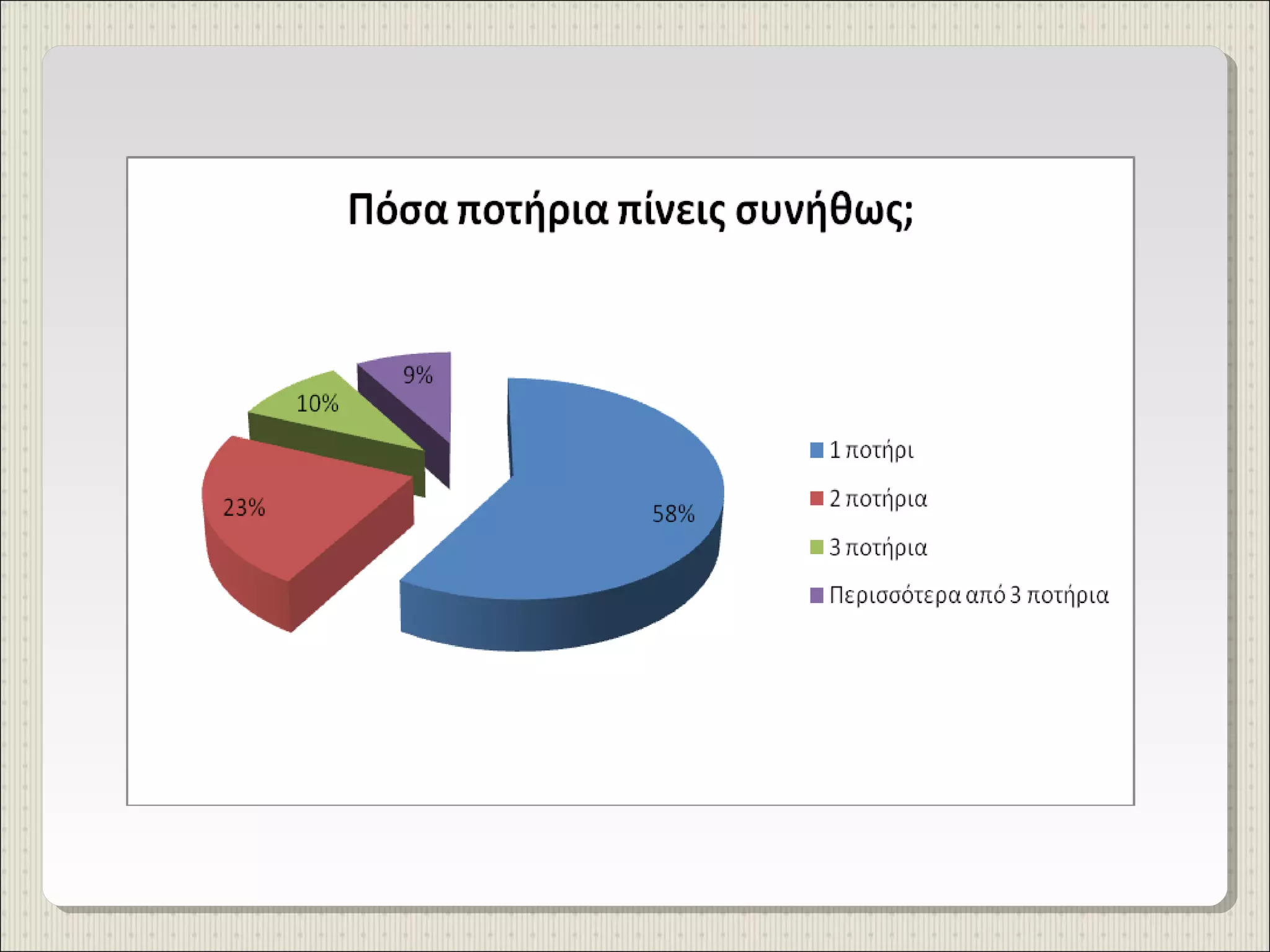 έρευνα γυμνασίου προμάχων για κατανάλωση αλκοολούχων ποτών