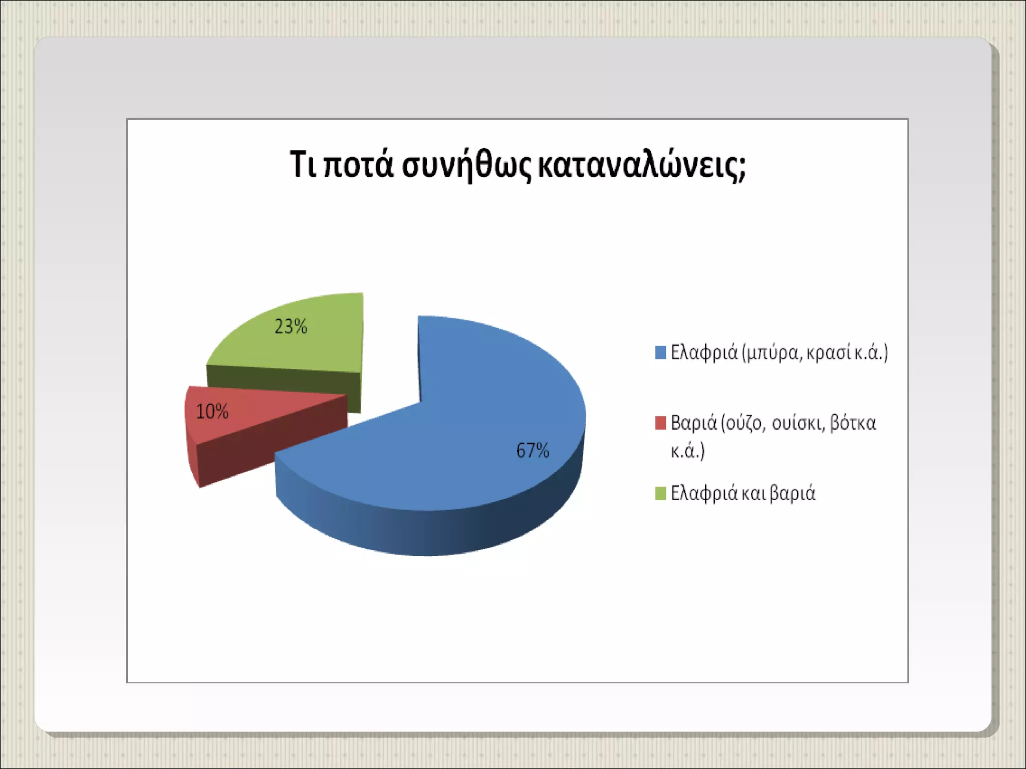 έρευνα γυμνασίου προμάχων για κατανάλωση αλκοολούχων ποτών