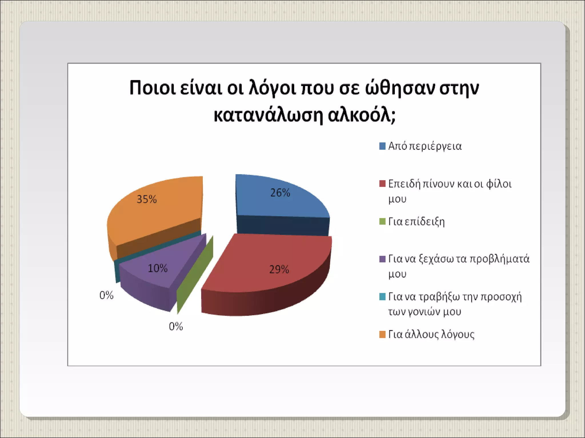 έρευνα γυμνασίου προμάχων για κατανάλωση αλκοολούχων ποτών