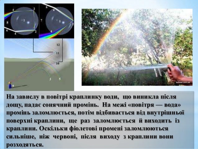 Веселка. Оптичні явища в природі