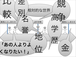 幸せとはなにか 幸せとはなにか