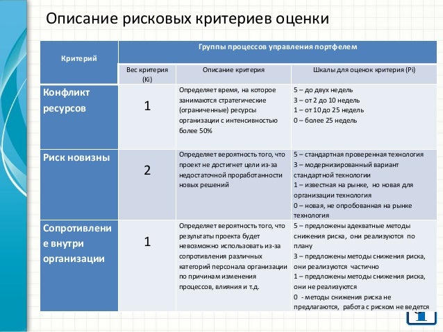 Отличие проекта от программы. Отличие проекта от программы
