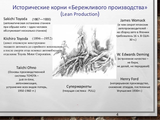 Философия тойота кайдзен