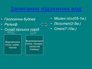 підземні води | PPT