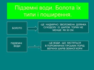 підземні води | PPT