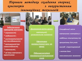 Переваги методики складання опорних
конспектів
з використанням
інноваційних технологій

 
