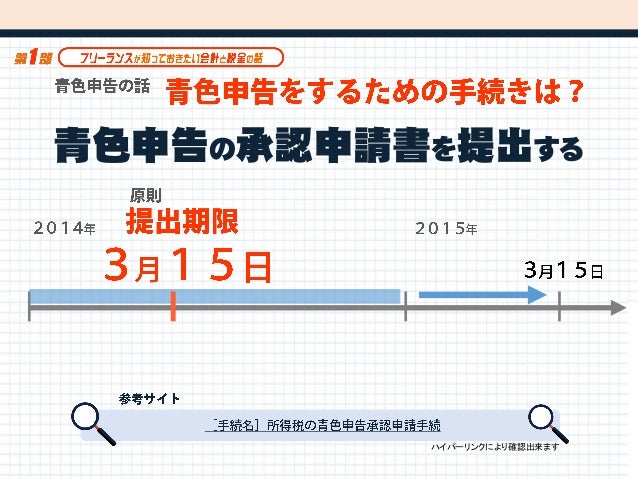 確定申告 マネーフォワード徹底活用術セミナー