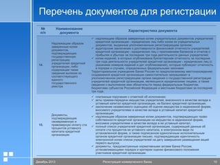Перечень документов для регистрации
№
п/п

14.

15.

Наименование
документа

Характеристика документа

Надлежащим образом
заверенные копии
документов,
подтверждающих
государственную
регистрацию
учредителей кредитной
организации, либо
содержащие такие
сведения выписки из
соответствующего
единого
государственного
реестра

 надлежащим образом заверенные копии учредительных документов учредителей
кредитной организации - юридических лиц либо копии их учредительных
документов, выданные уполномоченным регистрирующим органом;
 аудиторские заключения о достоверности финансовой отчетности учредителей
кредитной организации - юридических лиц с приложением балансов и отчетов о
прибылях и убытках за последние три года деятельности данных учредителей;
 копии изданий, в которых опубликована бухгалтерская отчетность за последние
три года деятельности учредителей кредитной организации - юридических лиц (с
указанием номеров изданий и дат опубликования), которые публикуют отчетность
в порядке и случаях, определенных федеральными законами
Территориальное учреждение Банка России по предполагаемому местонахождению
создаваемой кредитной организации самостоятельно запрашивает в
уполномоченном регистрирующем органе сведения о государственной регистрации
учредителей кредитной организации, являющихся юридическими лицами, а также
сведения о выполнении ими обязательств перед федеральным бюджетом,
бюджетами субъектов Российской Федерации и местными бюджетами за последние
три года.

Документы,
подтверждающие
своевременную и
правомерную оплату ста
процентов уставного
капитала кредитной
организации

 платежные поручения с отметкой об исполнении;
 акты приема-передачи имущества учредителей, внесенного в качестве вклада в
уставный капитал кредитной организации, на баланс кредитной организации;
 заключение независимого оценщика об оценке имущества в неденежной форме,
вносимого учредителями в качестве вклада в уставный капитал кредитной
организации;
 надлежащим образом заверенные копии документов, подтверждающих право
собственности кредитной организации на имущество в неденежной форме,
вносимое учредителями в качестве вклада в ее уставный капитал;
 полный список учредителей кредитной организации, содержащий данные об
оплате ста процентов ее уставного капитала, в электронном виде по
установленной форме, а также подписанное единоличным исполнительным
органом кредитной организации письмо, подтверждающее идентичность
электронной копии списка учредителей на дату завершения размещения акций
первого выпуска;
 документы, предусмотренные нормативными актами Банка России,
устанавливающими порядок и критерии оценки финансового положения
участников кредитной организации.

20.01.2006
Декабрь 2013

Презентация
Регистрация коммерческого банка

Стр. 11
10

 