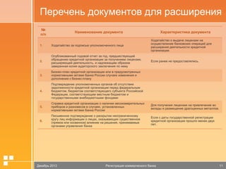 Перечень документов для расширения
№
п/п

Наименование документа

Характеристика документа

1.

Ходатайство за подписью уполномоченного лица

Ходатайство о выдаче лицензии на
осуществление банковских операций для
расширения деятельности кредитной
организации.

2.

Опубликованный годовой отчет за год, предшествующий
обращению кредитной организации за получением лицензии,
расширяющей деятельность, и надлежащим образом
заверенная копия аудиторского заключения по нему

Если ранее не предоставлялись.

3.

Бизнес-план кредитной организации или в предусмотренных
нормативными актами Банка России случаях изменения и
дополнения к бизнес-плану

4.

Подтверждение уполномоченных органов об отсутствии
задолженности кредитной организации перед федеральным
бюджетом, бюджетом соответствующего субъекта Российской
Федерации, соответствующим местным бюджетом и
государственными внебюджетными фондами

5.

Справка кредитной организации о наличии весоизмерительных
приборов и разновесов в случаях, установленных
нормативными актами Банка России

Для получения лицензии на привлечение во
вклады и размещение драгоценных металлов.

6.

Письменное подтверждение о раскрытии неограниченному
кругу лиц информации о лицах, оказывающих существенное
(прямое или косвенное) влияние на решения, принимаемые
органами управления банка

Если с даты государственной регистрации
кредитной организации прошло менее двух
лет.

20.01.2006
Декабрь 2013

Презентация
Регистрация коммерческого банка

Стр. 12
11

 