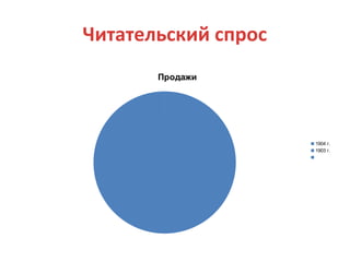 Читательский спрос
Продажи

1904 г.
1903 г.

 