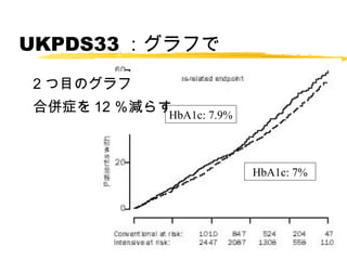 UKPDS33 ：グラフで
2 つ目のグラフ
合併症を 12 ％減らす
HbA1c: 7.9%

HbA1c: 7%

 