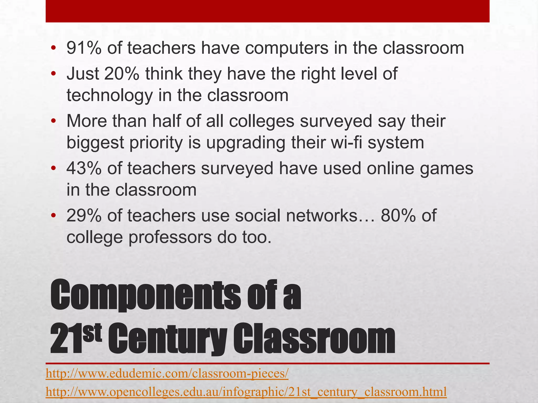 • 91% of teachers have computers in the classroom
• Just 20% think they have the right level of
technology in the classroom
• More than half of all colleges surveyed say their
biggest priority is upgrading their wi-fi system
• 43% of teachers surveyed have used online games
in the classroom
• 29% of teachers use social networks… 80% of
college professors do too.

Components of a
st Century Classroom
21
http://www.edudemic.com/classroom-pieces/
http://www.opencolleges.edu.au/infographic/21st_century_classroom.html

 