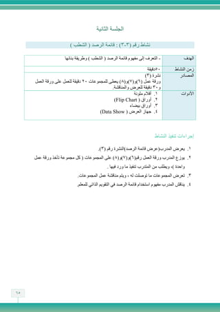 ‫الجلسة الثانية‬
‫نشاط رقم (4-4) : قائمة الرصد ( الشطب )‬
‫الهدف‬

‫- التعرف إلى مفهوم قائمة الرصد ( الشطب ) وطريقة بنائها‬

‫زمن النشاط‬
‫المصادر‬

‫11دقيقة‬
‫نشرة (4)‬
‫ورقة عمل (6)و(7)و(8) يعطى للمجموعات 11 دقيقة للعمل على ورقة العمل‬
‫و14 دقيقة للعرض والمناقشة.‬
‫4. أقالم ملونة‬
‫1. أوراق ( ‪)Flip Chart‬‬
‫4. أوراق بيضاء‬
‫1. جهاز العرض ( ‪)Data Show‬‬

‫األدوات‬

‫إجراءات تنفيذ النشاط‬
‫4. يعرض المدرب(عرض قائمة الرصد)النشرة رقم (4).‬
‫1. يوزع المدرب ورقة العمل رقم(6)و(7)و(8) على المجموعات ( كل مجموعة تأخذ ورقة عمل‬
‫واحدة )، ويطلب من المتدرب تنفيذ ما ورد فيها .‬
‫4. تعرض المجموعات ما توصلت له ، ويتم مناقشة عمل المجموعات.‬
‫1. يناقش المدرب مفهوم استخدام قائمة الرصد في التقويم الذاتي للمعلم.‬

‫56‬

 