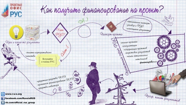 Basics For Project Office Of Russian Management Society