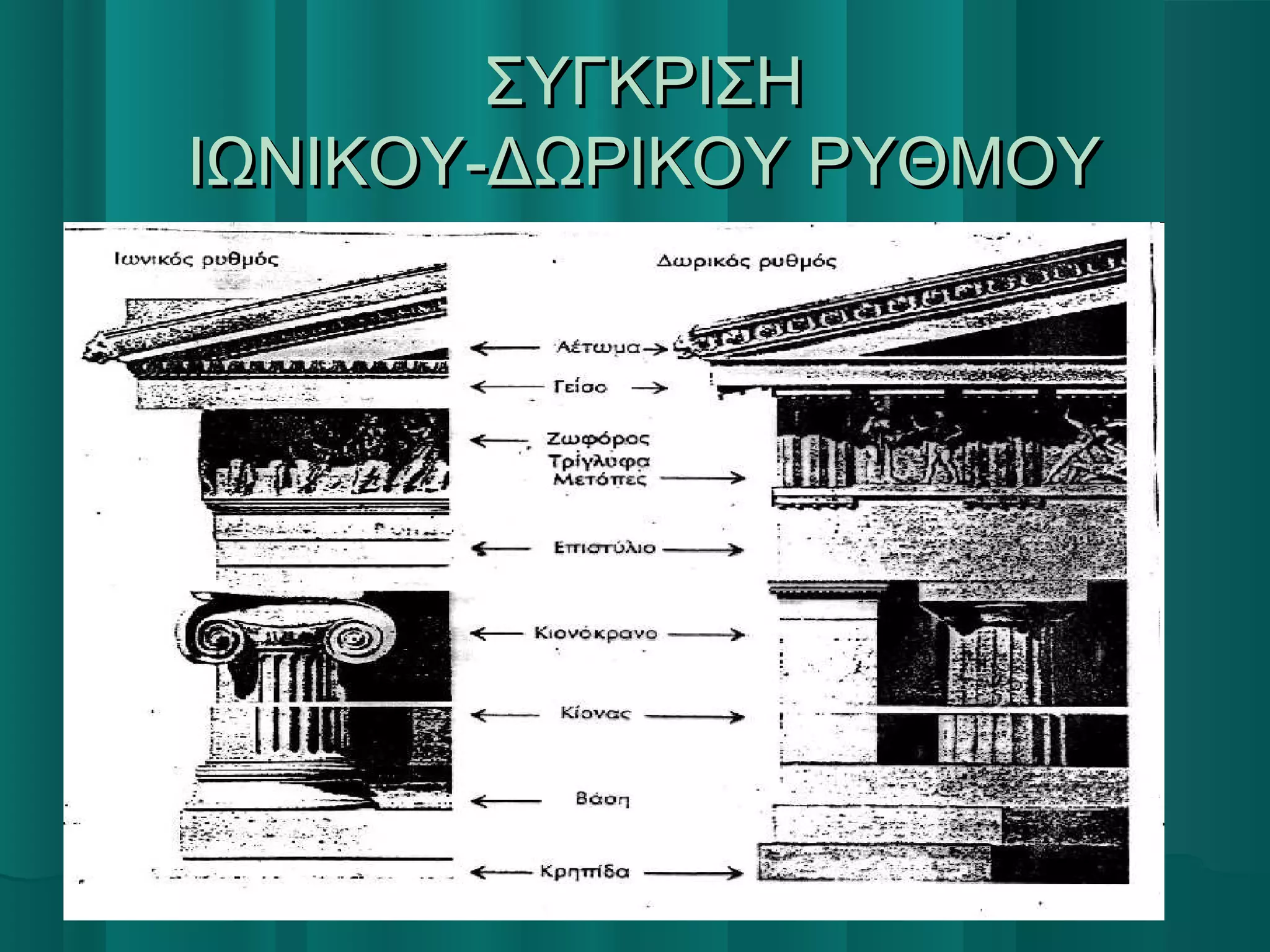 ΣΥΓΚΡΙΣΗ
ΙΩΝΙΚΟΥ-ΔΩΡΙΚΟΥ ΡΥΘΜΟΥ

 
